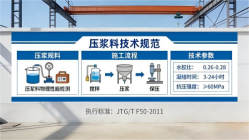 河间本地工厂讲解：说一遍公路压浆料和铁路压浆料的区别